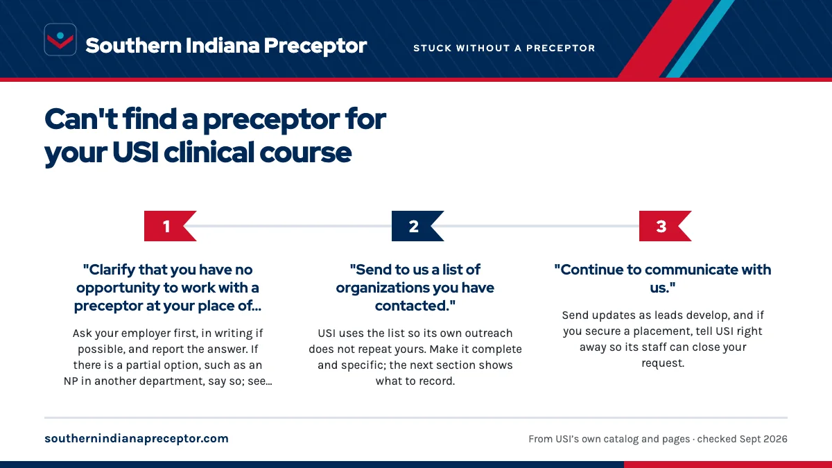 Numbered steps. USI's three requests: 1 "Clarify that you have no opportunity to work with a preceptor at your place of employment."; 2 "Send to us a list of organizations you have contacted."; 3 "Continue to communicate with us.".