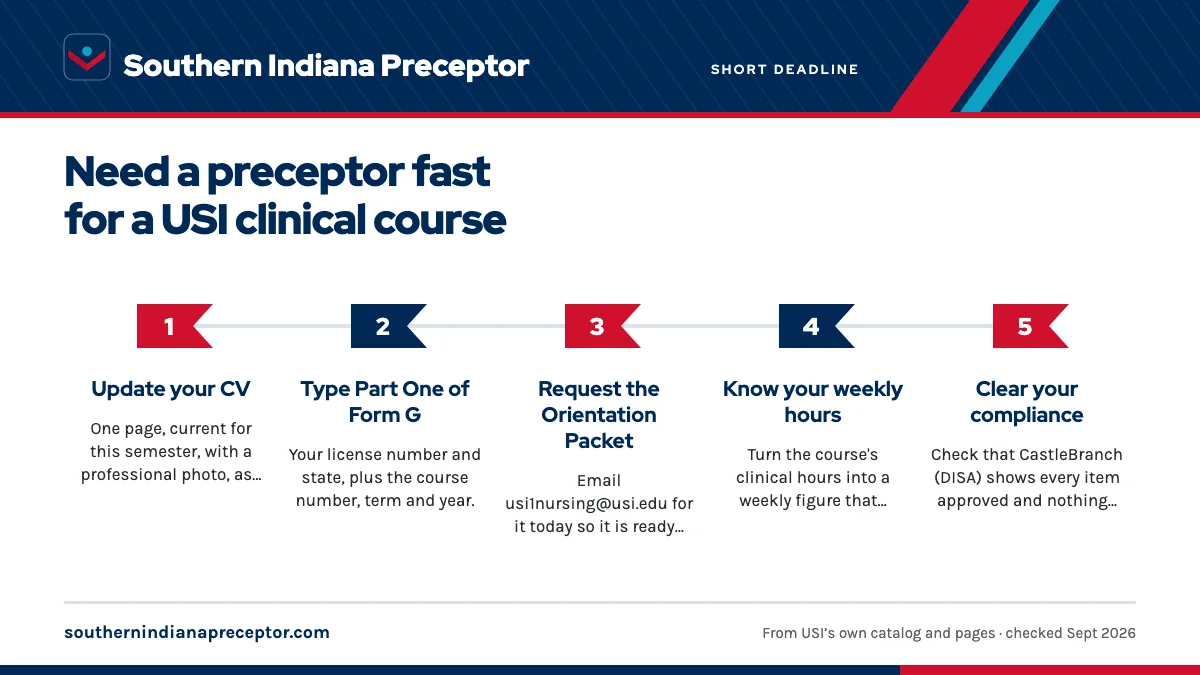 Numbered steps. Get your side of the packet ready now: 1 Update your CV; 2 Type Part One of Form G; 3 Request the Orientation Packet; 4 Know your weekly hours; 5 Clear your compliance.