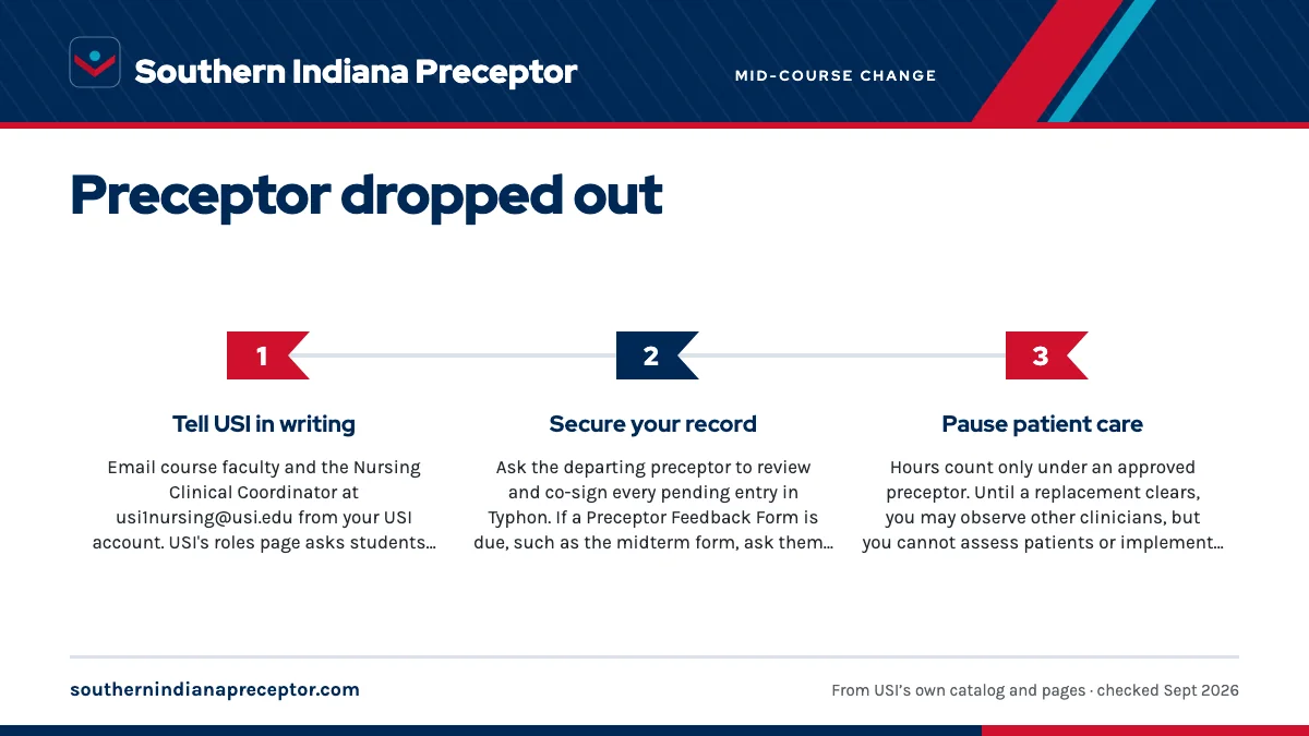 Numbered steps. Day one: three things to do: 1 Tell USI in writing; 2 Secure your record; 3 Pause patient care.