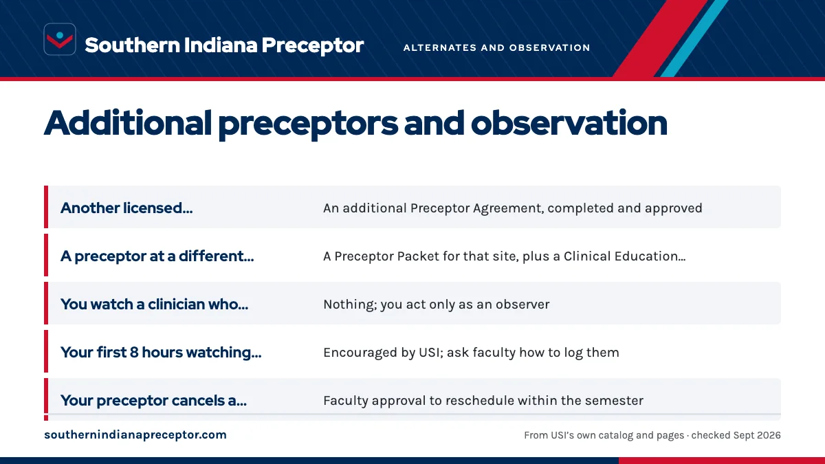 Table. What USI requires before time with another clinician counts: Another licensed practitioner in your preceptor's office or facility teaches you, An additional Preceptor Agreement, completed and approved; A preceptor at a different location, A Preceptor Packet for that site, plus a Clinical Educ