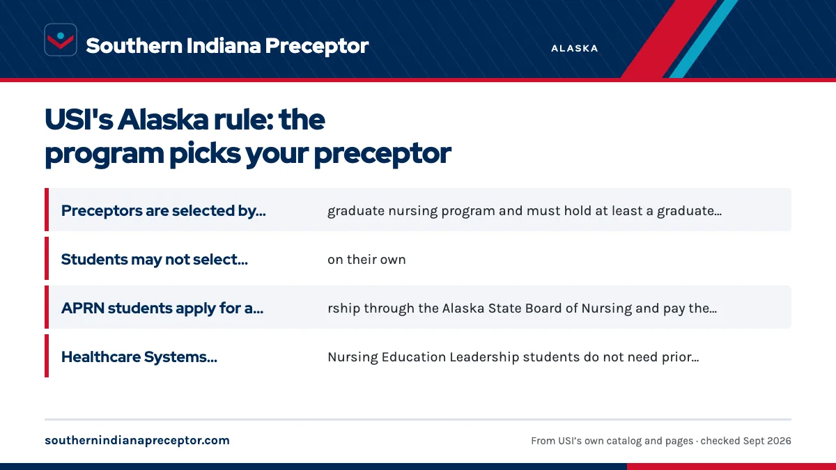 What USI's Alaska policy says: Preceptors are selected by the USI graduate nursing program ; Students may not select preceptors on their own; APRN students apply for a preceptorship through the Alaska S; Healthcare Systems Leadership and Nursing Education Leadersh.