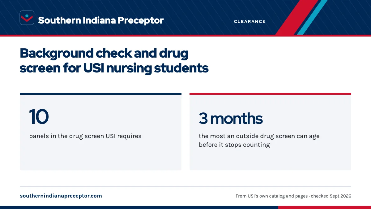 Background check and drug screen for USI nursing students. 10: panels in the drug screen USI requires; 3 months: the most an outside drug screen can age before it stops counting.