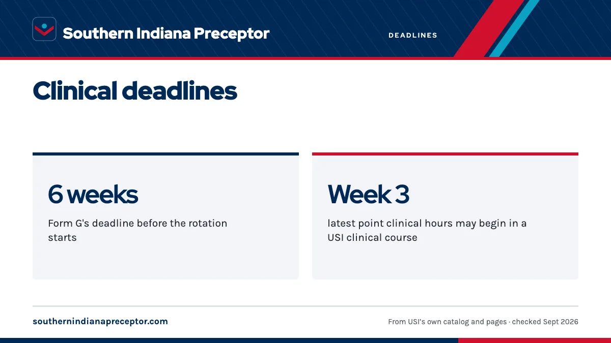 Clinical deadlines. 6 weeks: Form G's deadline before the rotation starts; Week 3: latest point clinical hours may begin in a USI clinical course.
