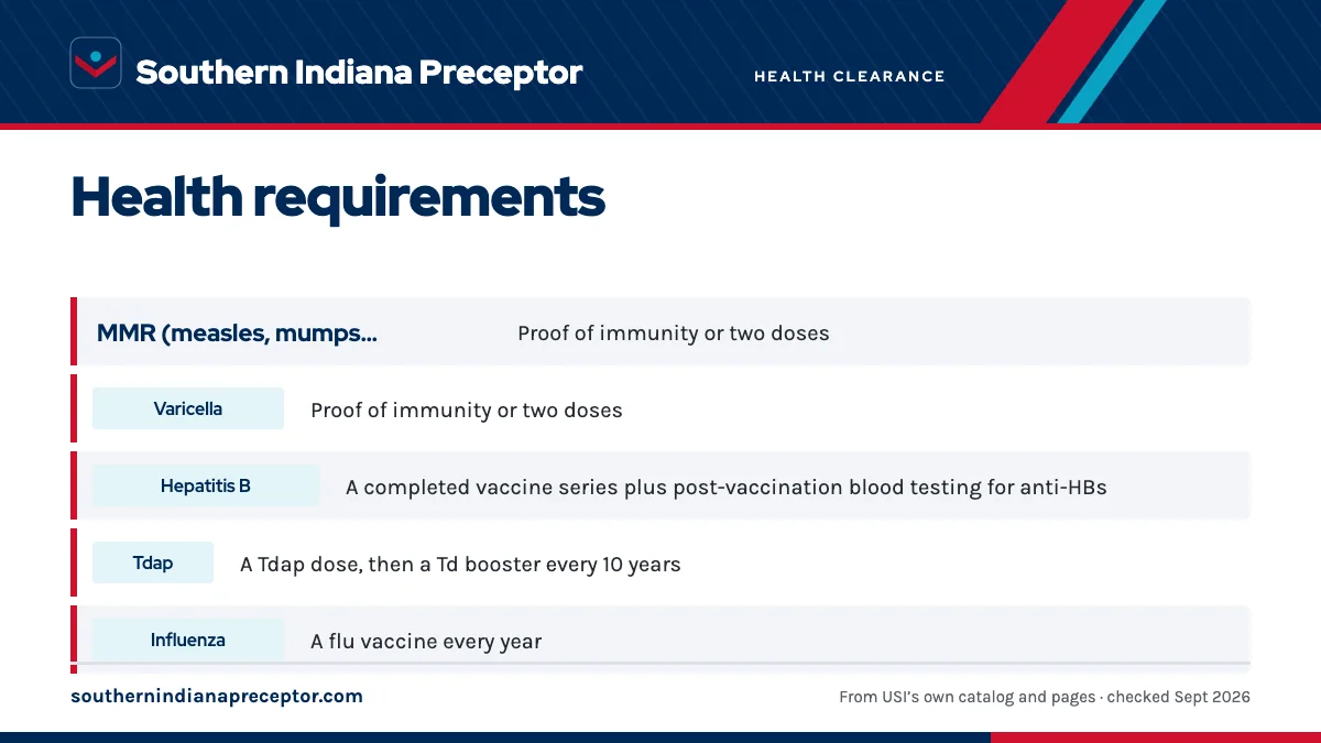 Table. Kinney College Infection Control Policy 2026-2027: immunization items: MMR (measles, mumps, rubella), Proof of immunity or two doses; Varicella, Proof of immunity or two doses; Hepatitis B, A completed vaccine series plus post-vaccination blood testing for anti-HBs; Tdap, A Tdap dose, then a