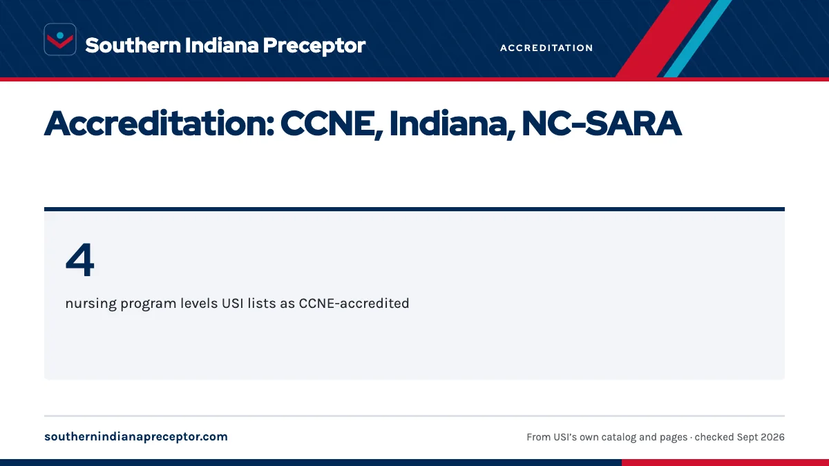 Accreditation: CCNE, Indiana, NC-SARA