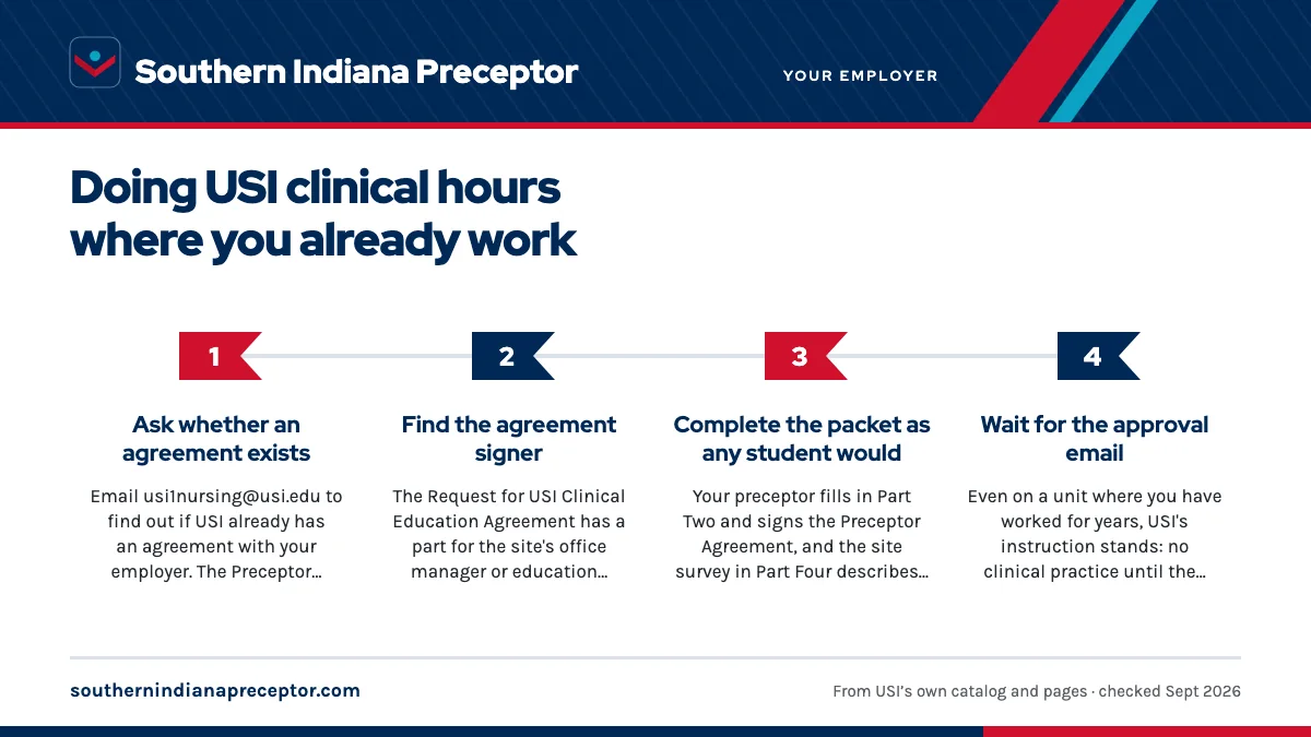 Numbered steps. Paperwork: your employer signs as a site like any other: 1 Ask whether an agreement exists; 2 Find the agreement signer; 3 Complete the packet as any student would; 4 Wait for the approval email.