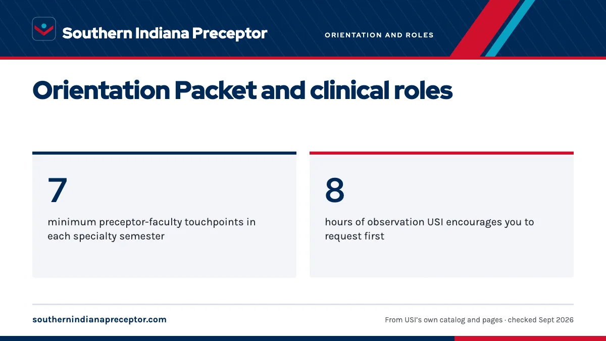 Orientation Packet and clinical roles. 7: minimum preceptor-faculty touchpoints in each specialty semester; 8: hours of observation USI encourages you to request first.